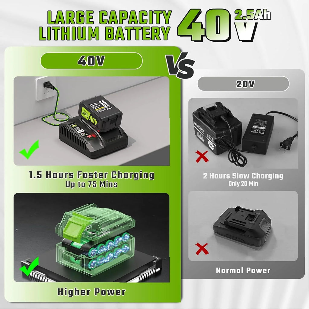 Cordless Leaf Blower 600CFM 165MPH with 2.5Ah Battery I7810