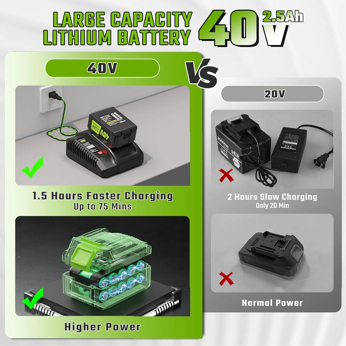 Cordless Leaf Blower 600CFM 165MPH with 2.5Ah Battery I7810