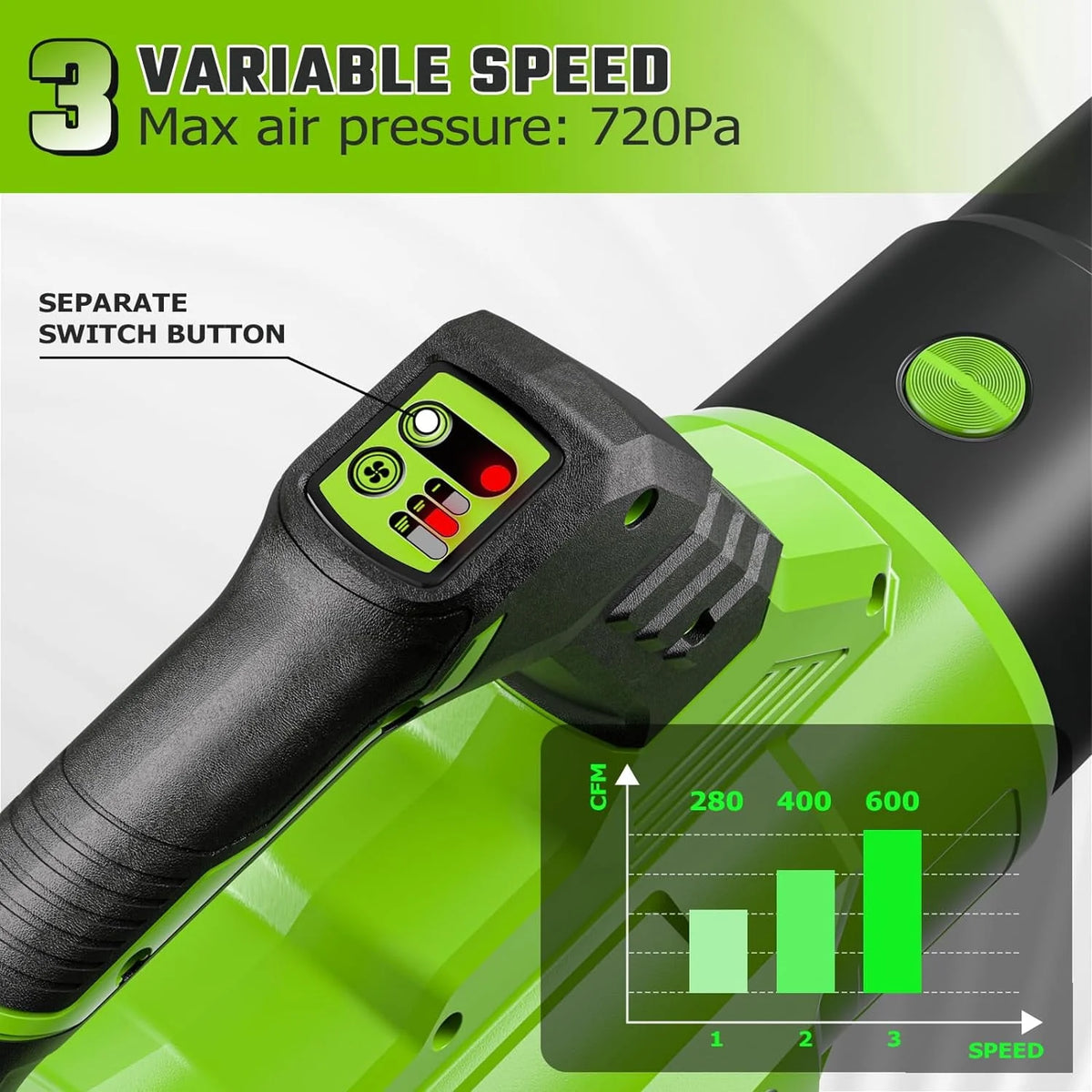 Cordless Leaf Blower 600CFM 165MPH with 2.5Ah Battery I7810