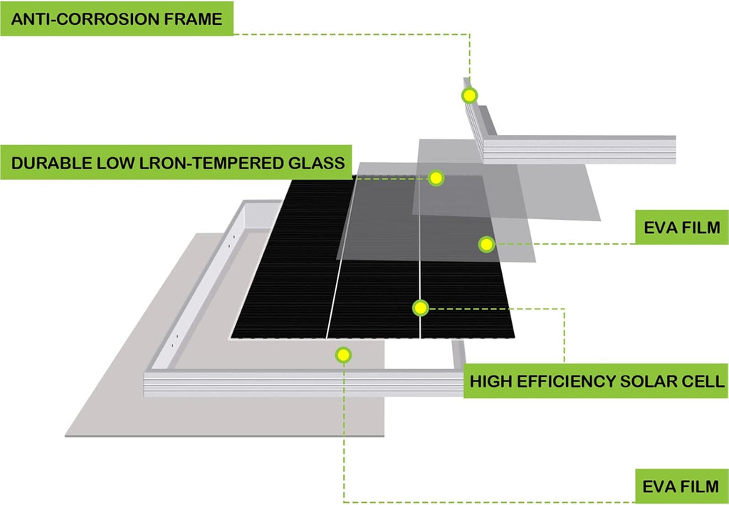 12 Volt 100 Watt Monocrystalline Solar Panel Starter Kit Z65608