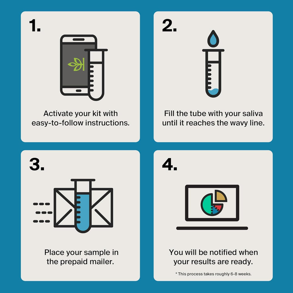 Genetic Test Kit with 3-Month Membership, 1 Kit C6400
