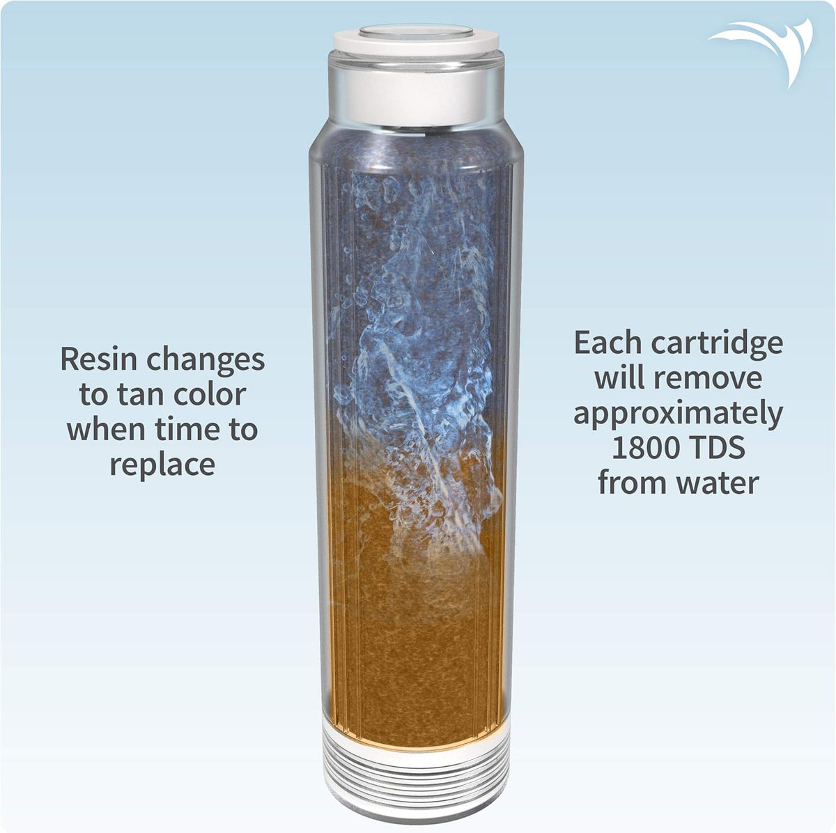 Deionized Spot-Free Car Rinse Unit L2355
