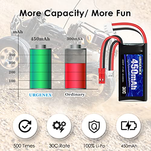 7.4V 450mAh Rechargeable Lipo Battery with JST & PH2.0 Plug C61330