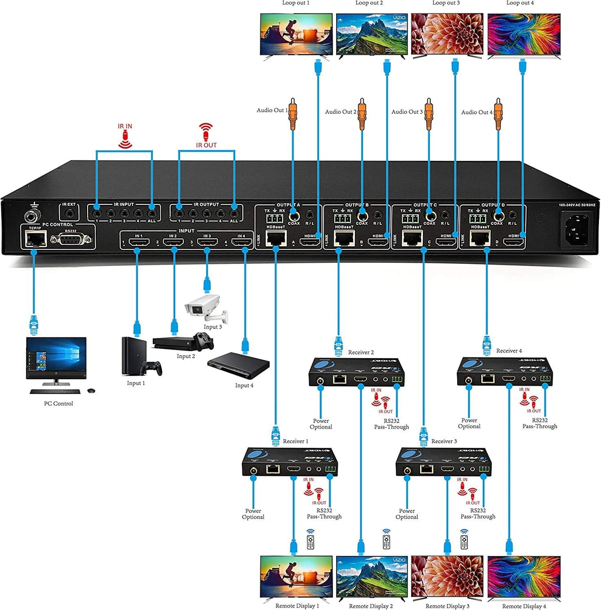 8X8 4K HDMI Matrix Switcher Extender V904824