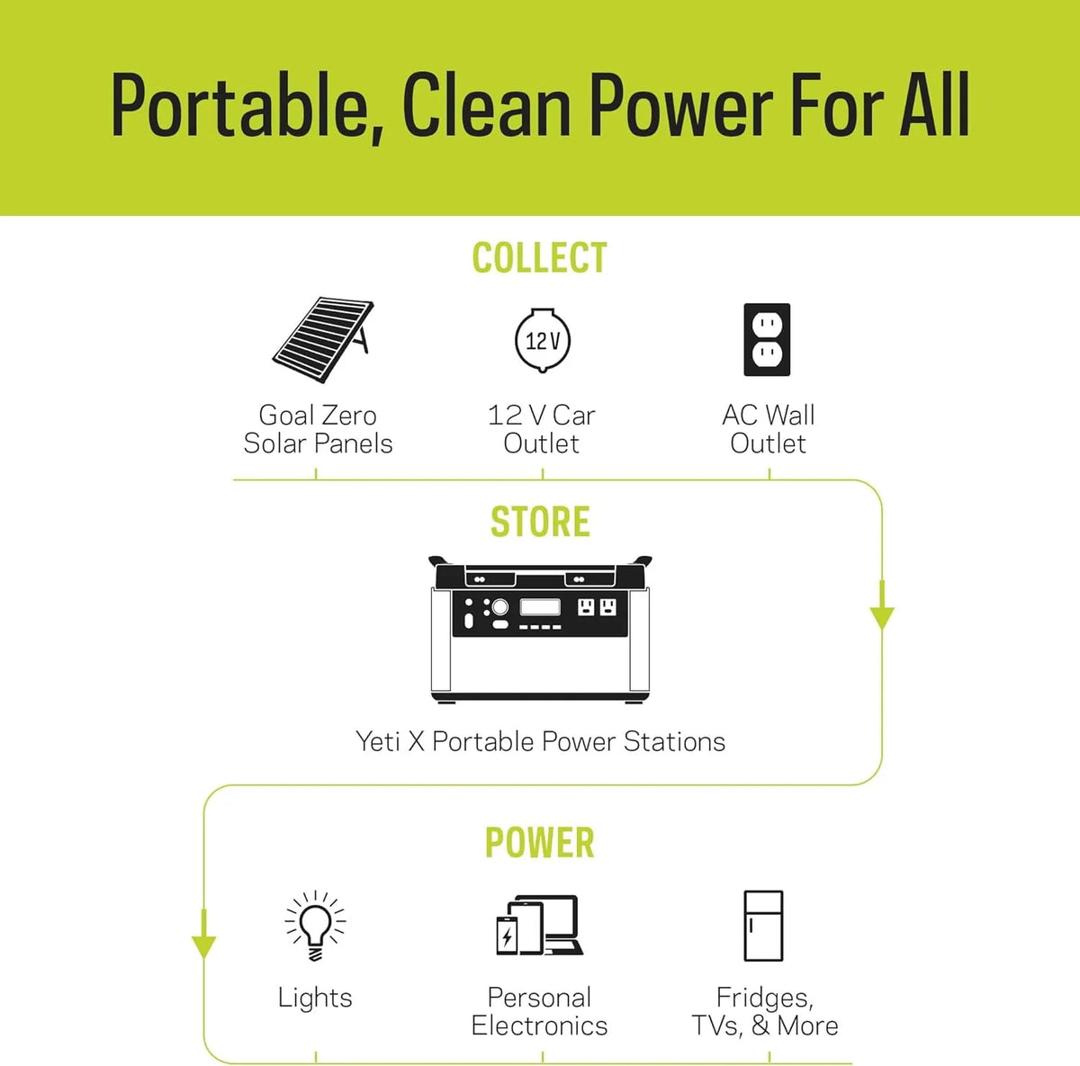 Portable Power Station 1516Wh Lithium Battery 2000 Watt W4891
