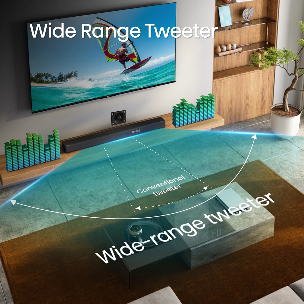 5.1.2 Ch 420W Soundbar with Wireless Subwoofer and Wireless Rear Speakers U429