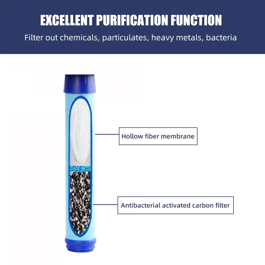Blue Tritan Water Filter Bottle I527618