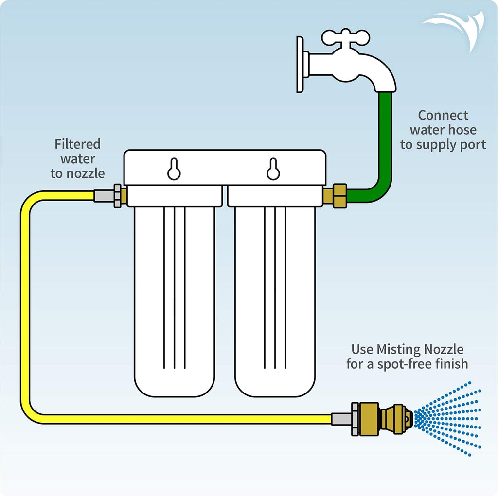 Deionized Spot-Free Car Rinse Unit L2355