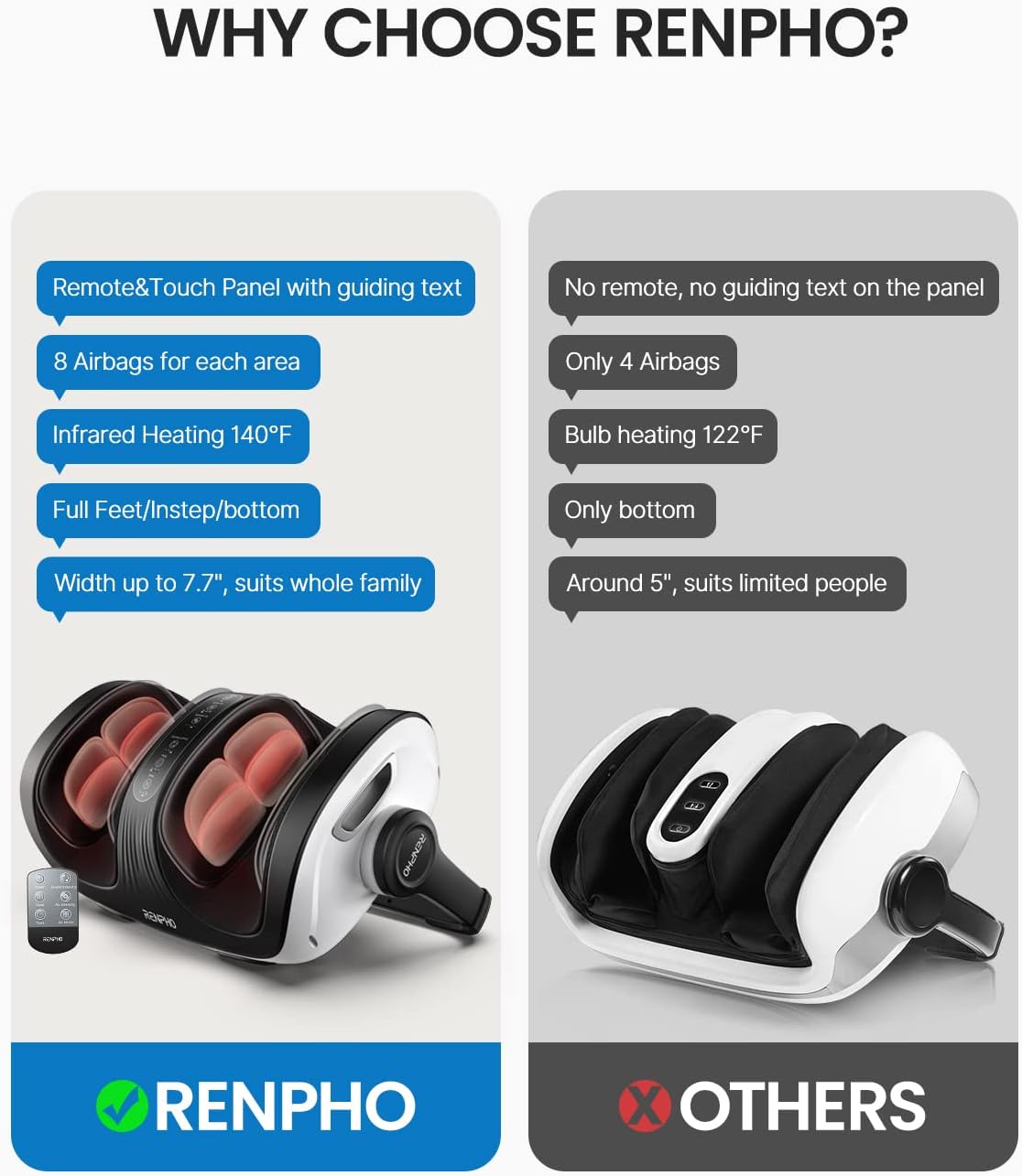 Shiatsu Foot and Calf Massager with Heat and Remote L149739