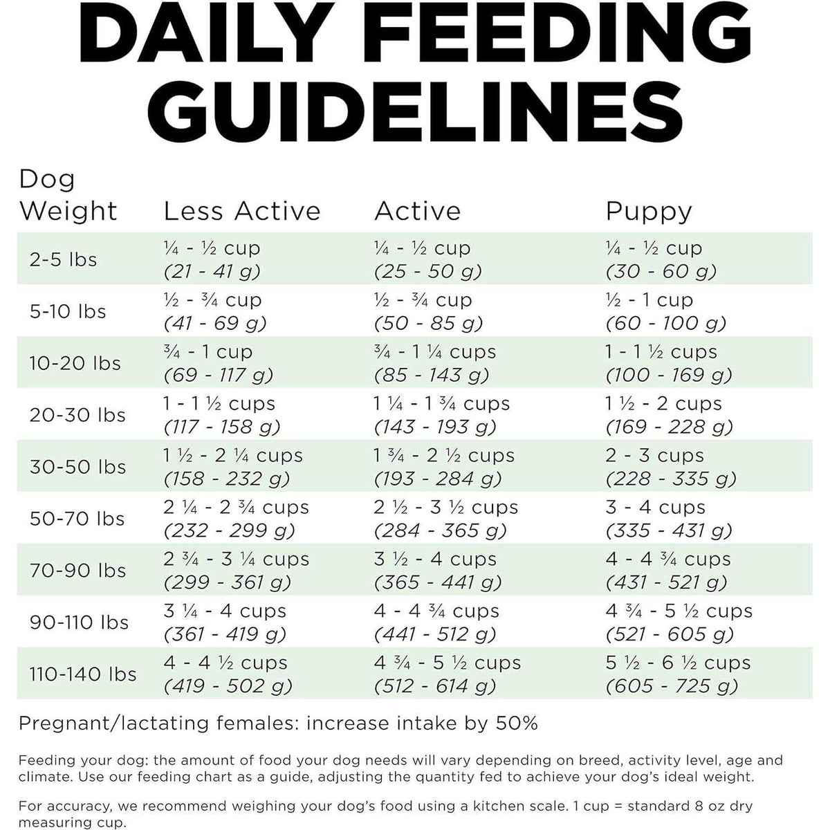 Salmon Recipe Dry Dog Food D42737