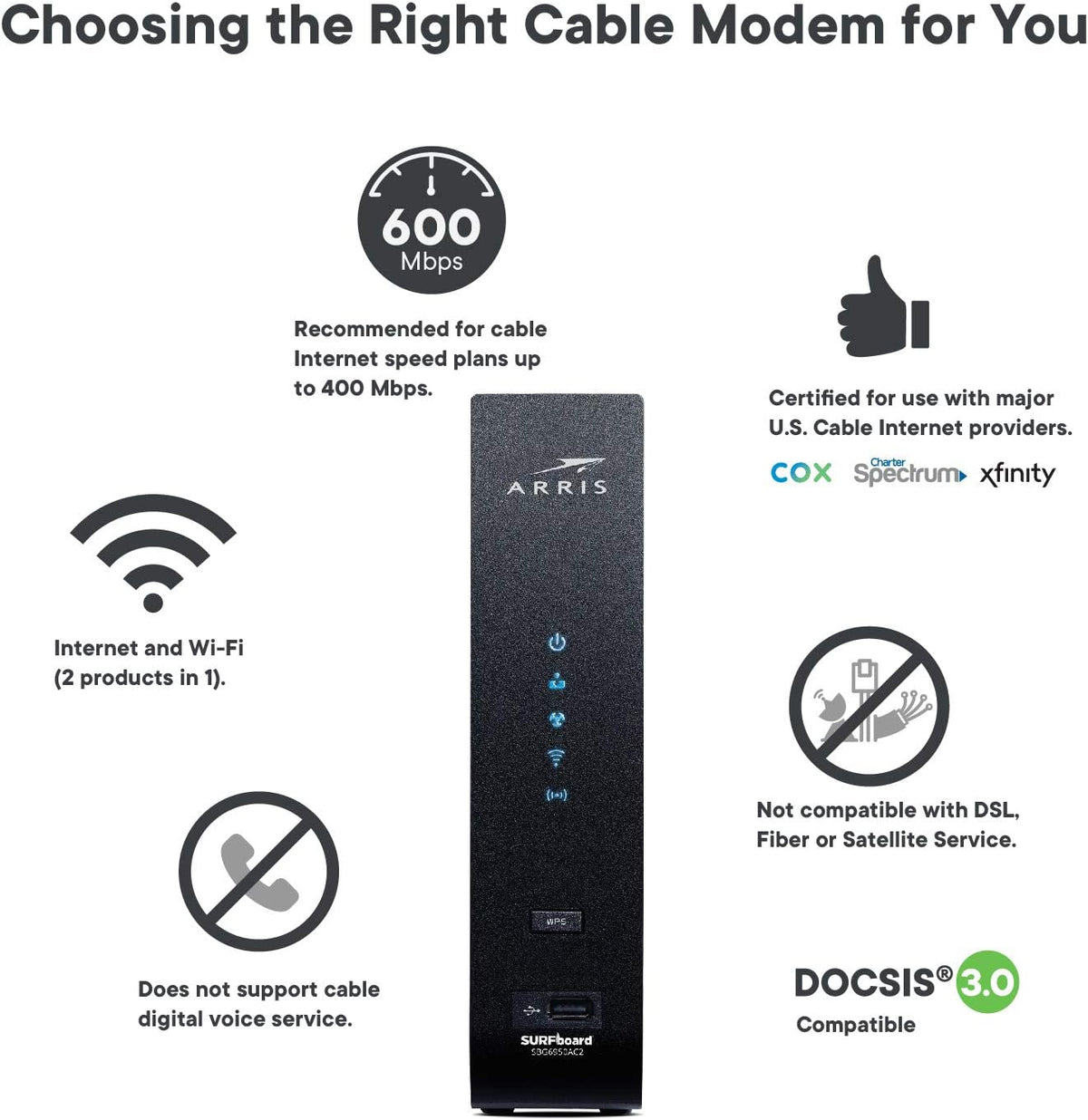 Cable Modem & AC2350 Dual-Band Wi-Fi Router, DOCSIS 3.0, 1000 Mbps L649