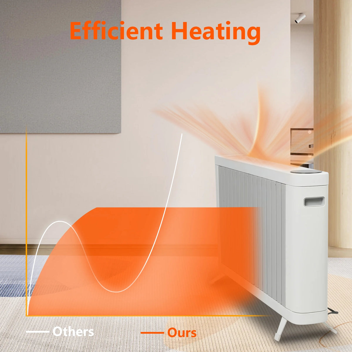 1500W Smart Radiator Space Heater with 3 Heating Modes, Adjustable Thermostat, 0-12h Timer Z21172