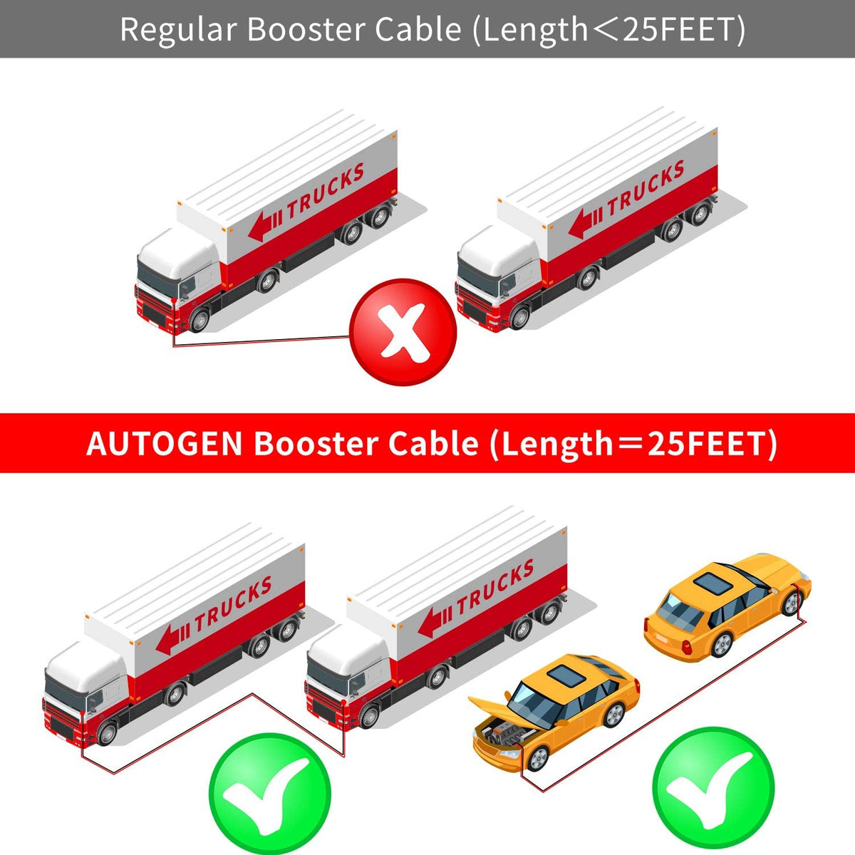 Heavy Duty Jumper Cables 1 Gauge x 25 FT 900Amp with Carry Bag and Safety Gloves R586272