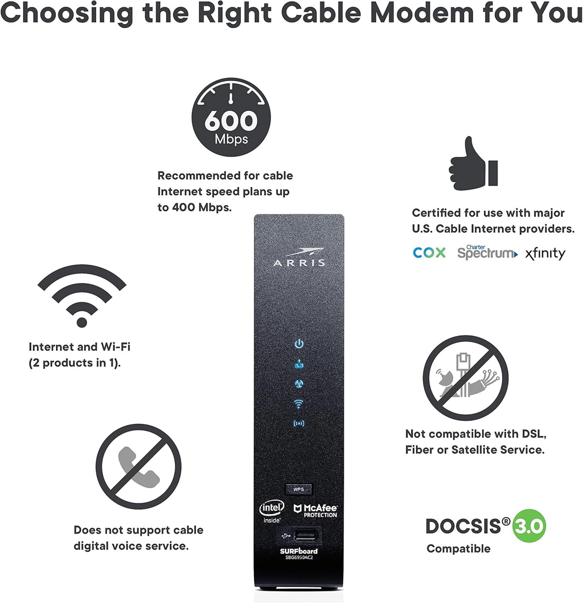 Cable Modem & AC2350 Dual-Band Wi-Fi Router, DOCSIS 3.0, 1000 Mbps L649