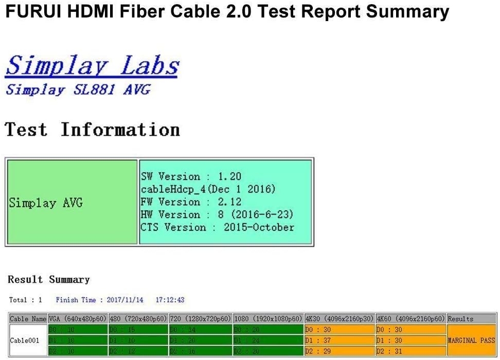 Fiber Optic HDMI Cable 25ft 4K 60Hz J299879