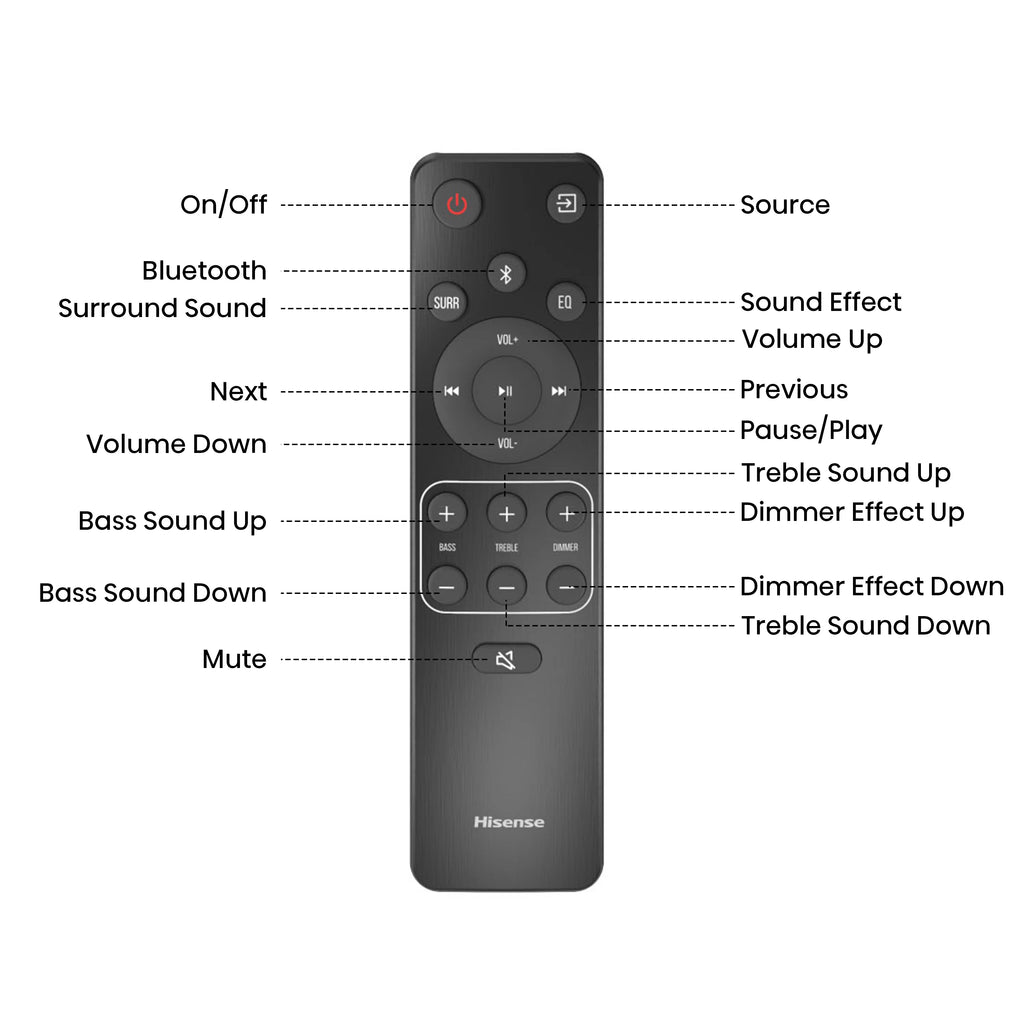 5.1.2 Ch 420W Soundbar with Wireless Subwoofer and Wireless Rear Speakers U429