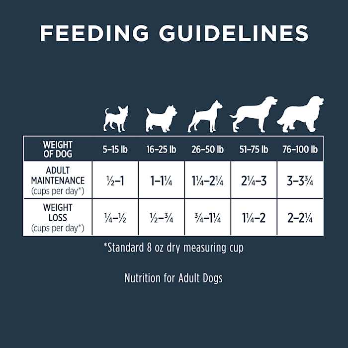 Grain Free Skin & Coat Health Recipe with Real Chicken Dry Dog Food E74716