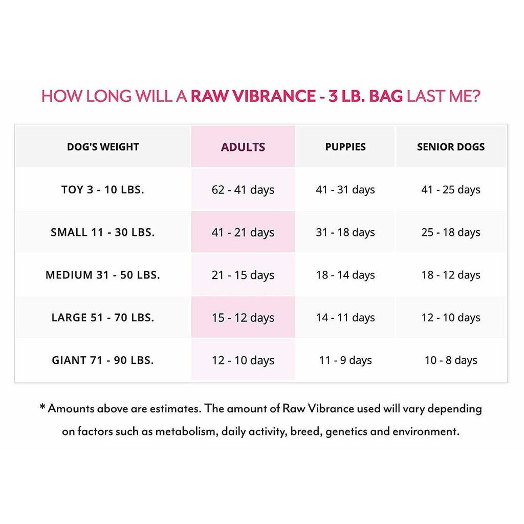 Raw Vibrance Dog Food J916554