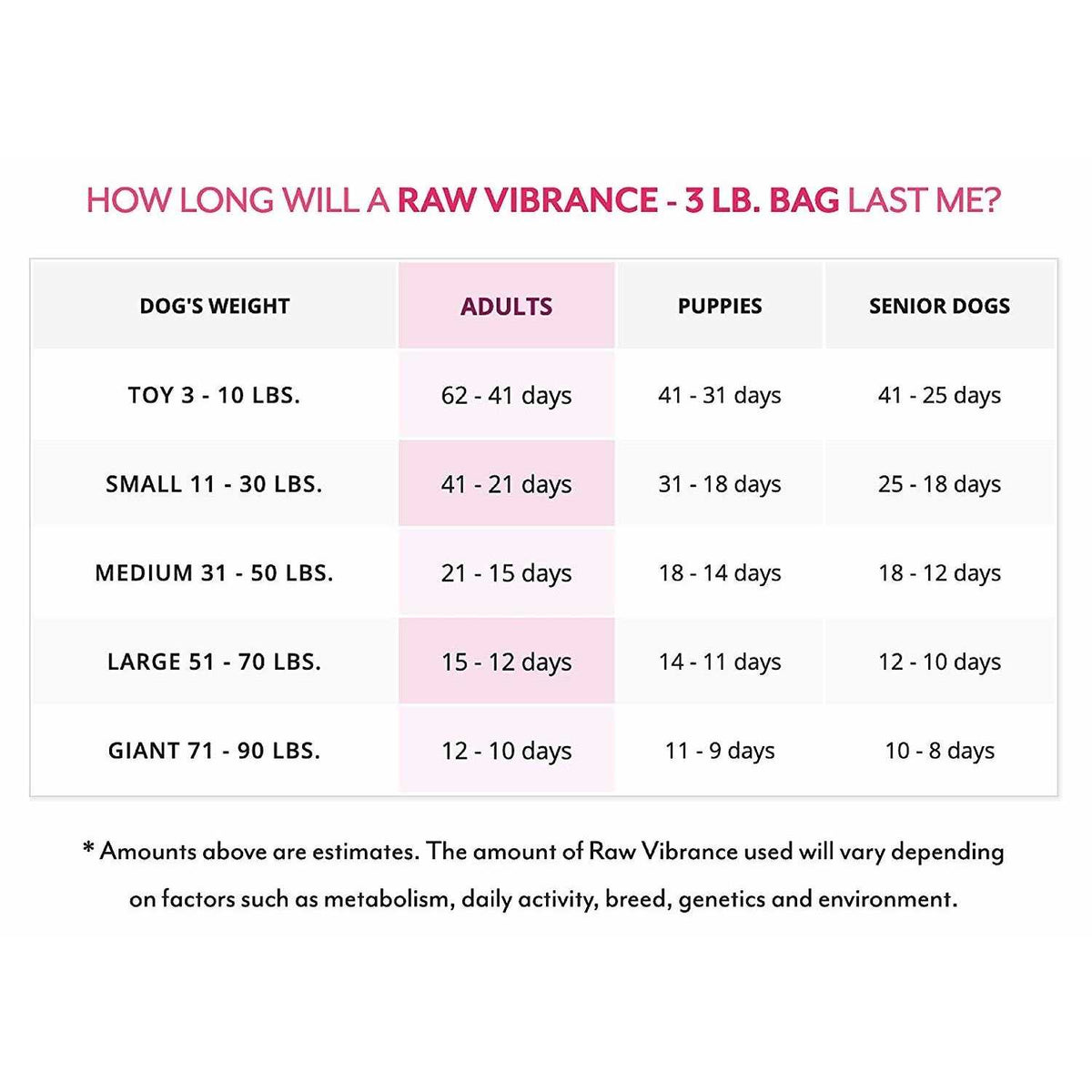Raw Vibrance Dog Food J916554