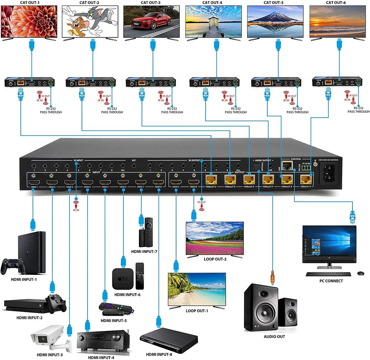 8X8 4K HDMI Matrix Switcher Extender V904824