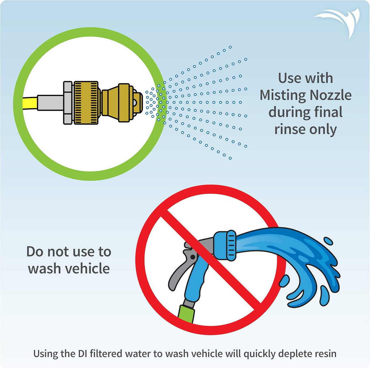 Deionized Spot-Free Car Rinse Unit L2355