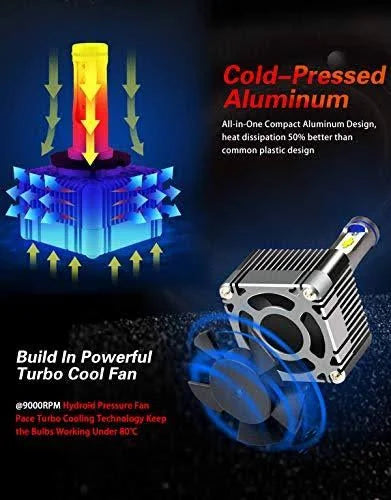 LED Headlight Bulbs 72w 7600Lm 6000K Cool White 2PCS P895288