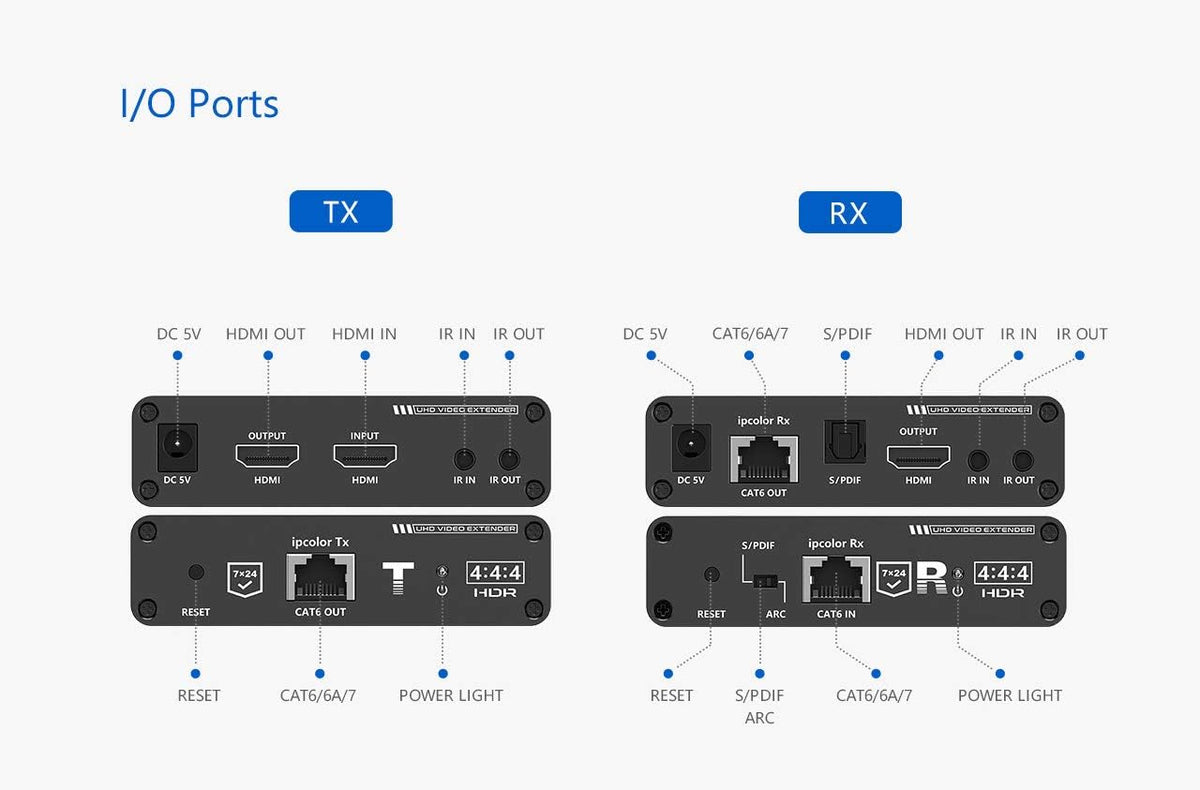 4K@60Hz HDMI Extender Transmitter and Receiver A3622