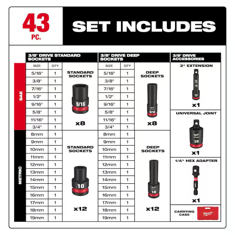 3/8 in. Drive SAE and Metric 6 Point Impact Socket Set (86-Piece) M225650