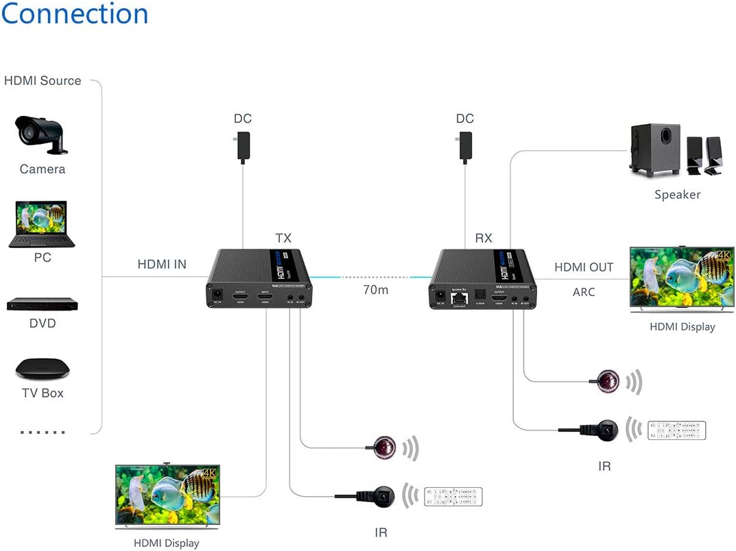 4K@60Hz HDMI Extender Transmitter and Receiver A3622