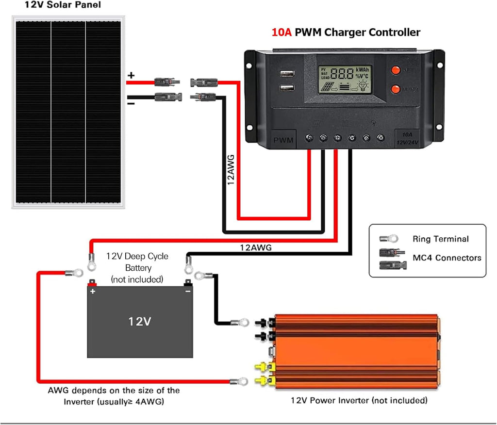 12 Volt 100 Watt Monocrystalline Solar Panel Starter Kit Z65608